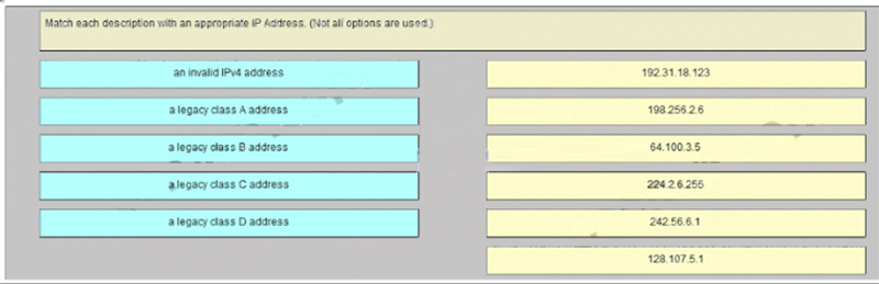 Match each description with an appropriate IP address 1C8Q46