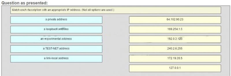 Match each description with an appropriate IP address