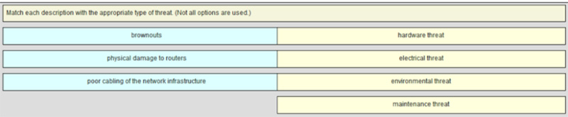 Match each description with the appropriate type of threat