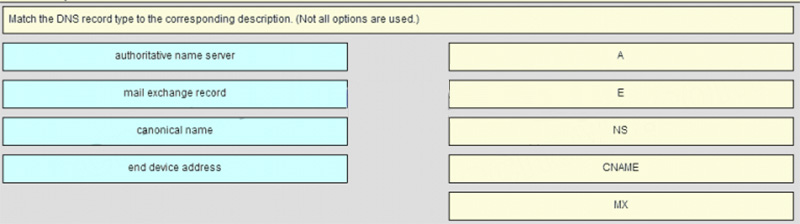 Match the DNS record type to the corresponding description