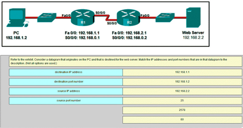 Match the IP addresses and port numbers that are in that datagram to the description