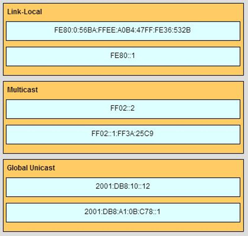 Match the IPv6 address to the IPv6 address type