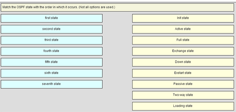 Match the OSPF state with the order in which it occurs