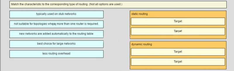 Match the characteristic to the corresponding type of routing