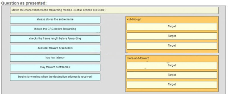 Match the characteristic to the forwarding method 1C5
