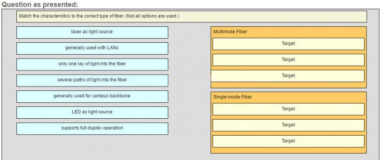 Match the characteristics to the correct type of fiber