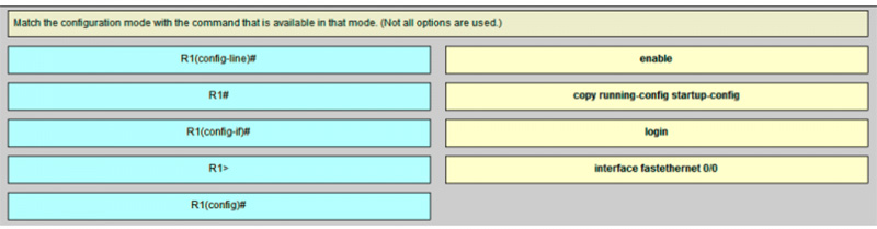 Match the configuration mode with the command that is available in that mode 1C6Q42
