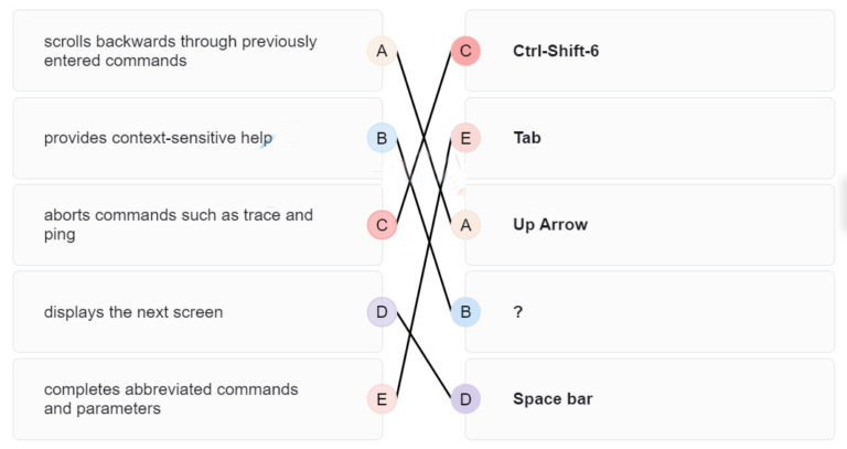 Match the definitions to their respective CLI hot keys and shortcuts