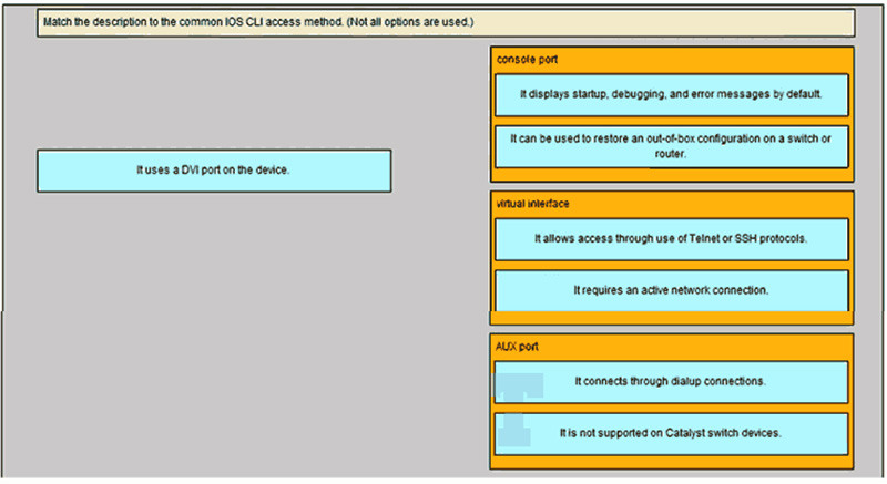 Match the description to the common IOS CLI access method