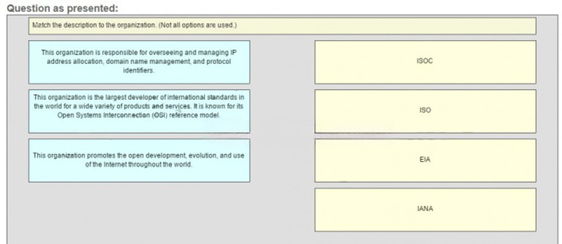 Match the description to the organization