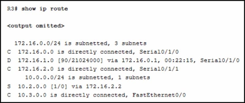Match the description with the routing table entries