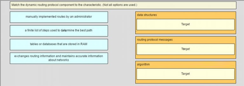 Match the dynamic routing protocol component to the characteristic