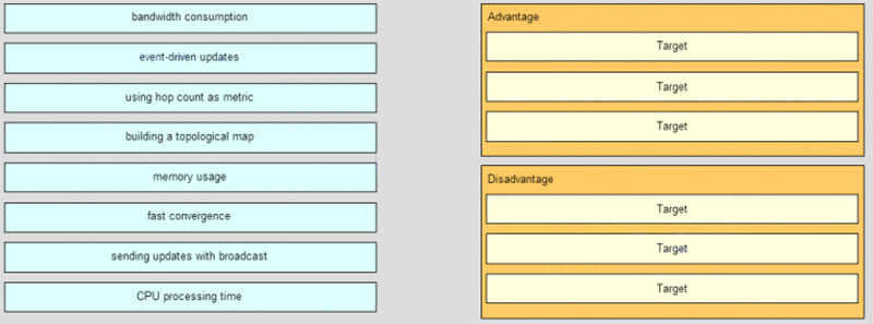 Match the features of link-state routing protocols to their advantages and disadvantages