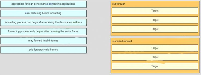Match the forwarding characteristic to its type