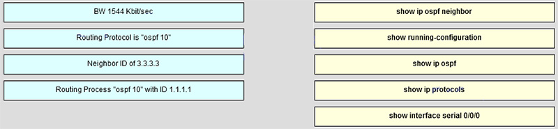 Match the information to the command that is used to obtain the information