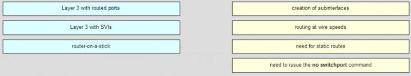 Match the inter-VLAN routing method to the corresponding characteristic