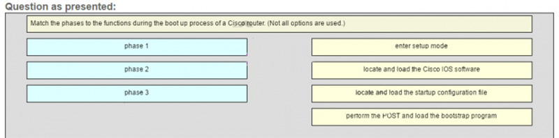 Match the phases to the functions during the boot up process of a Cisco router