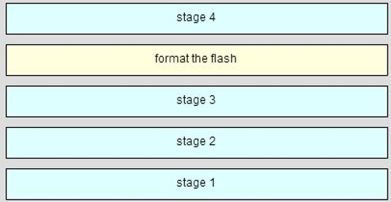 Match the phases to their correct stage in the router bootup process