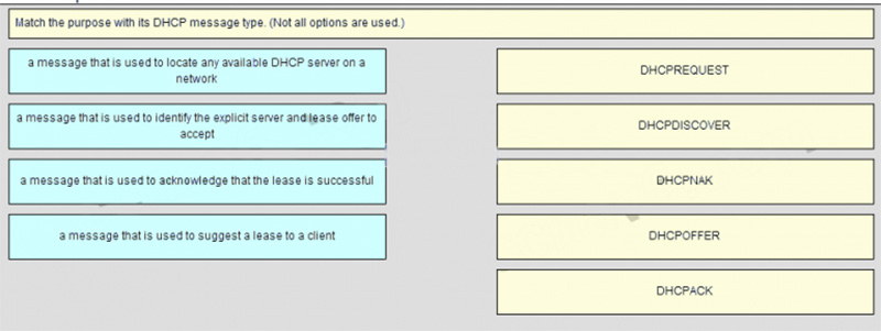 Match the purpose with its DHCP message type