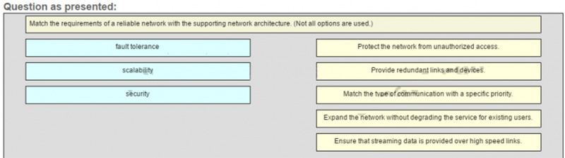 Match the requirements of a reliable network with the supporting network architecture