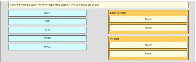 Match the router protocol to the corresponding category