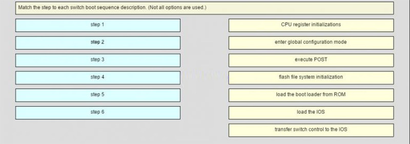 Match the step to each switch boot sequence description