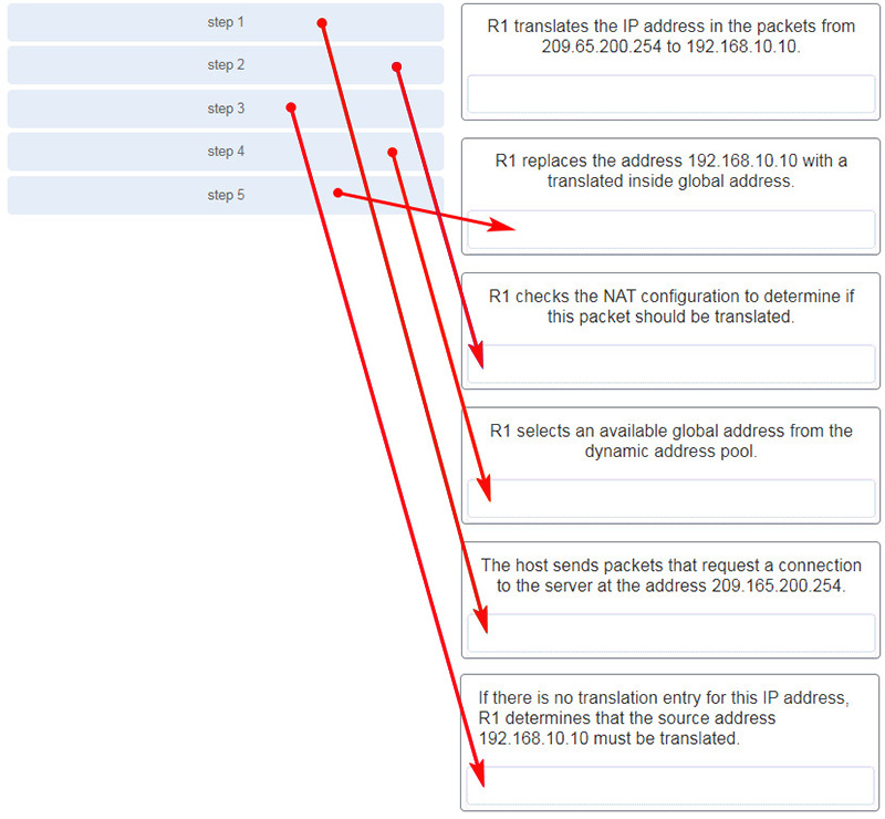 Match the steps with the actions that are involved when an internal host with IP address 1921681010
