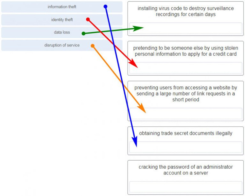 Match the type of information security threat to the scenario