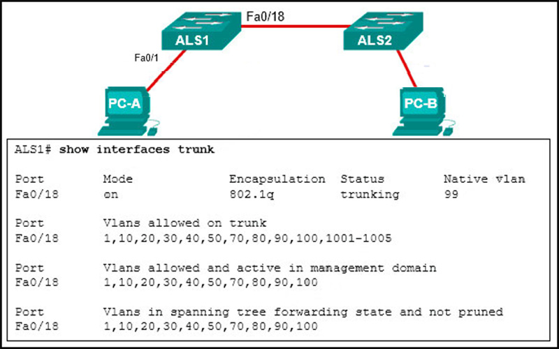 PC-A and PC-B are both in VLAN 60