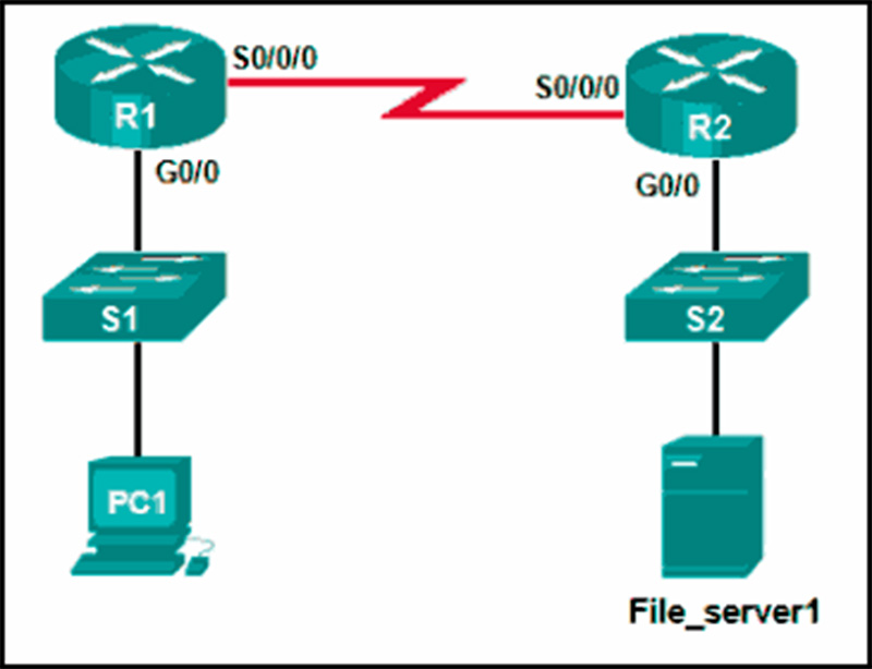 PC1 attempts to connect to File_server1 and sends an ARP request to obtain a destination MAC address