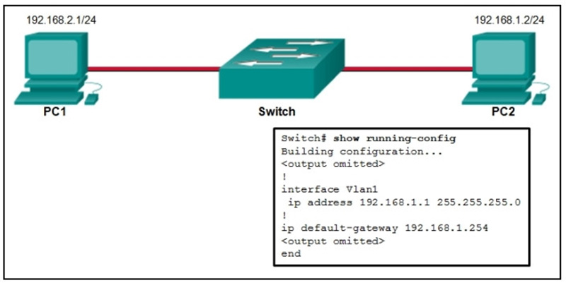 PC2 can send a ping to 19216811