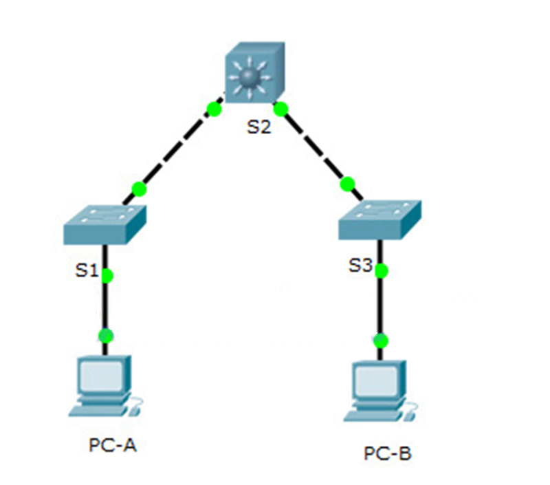Packets with unknown source addresses will be dropped