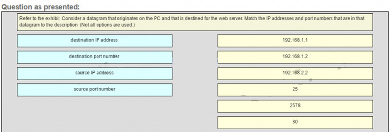 Q of Consider a datagram that originates on the PC and that is destined for the web server