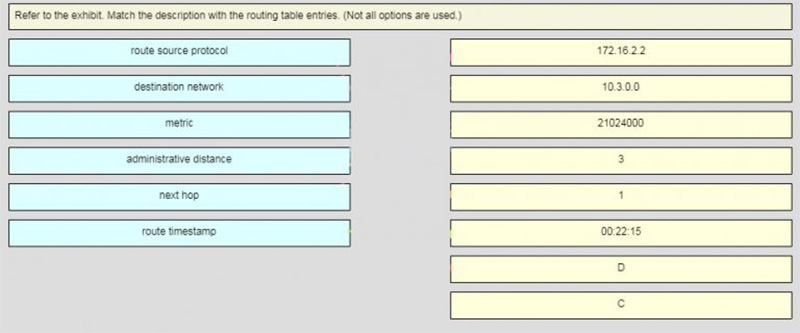 Q of Match the description with the routing table entries