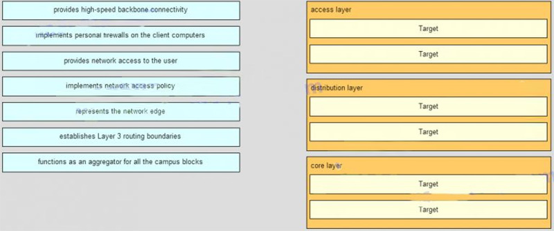 Q of Match the functions to the corresponding layers