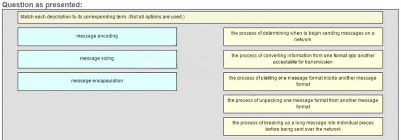 Q of message encoding & message encapsulation & message sizing
