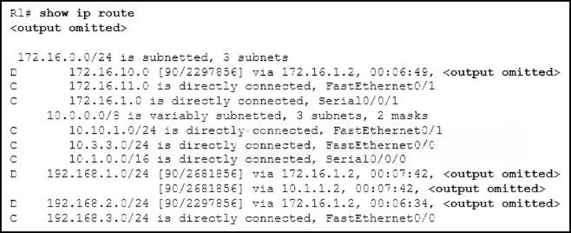 R1 receives a packet destined for the IP address 192168210 Out which interface will R1 forward the packet