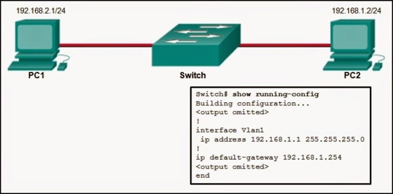 The PC2 will be able to ping 19216811