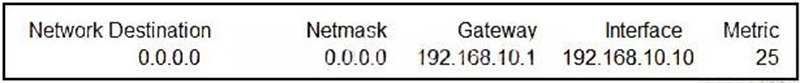 The column one heading is Network Destination and the value is 0.0.0.0