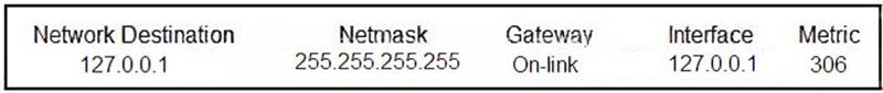 The column one heading is Network Destination and the value is 127.0.0,1