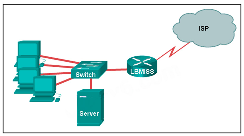 The network administrator has assigned the LAN of LBMISS an address range of 192168100