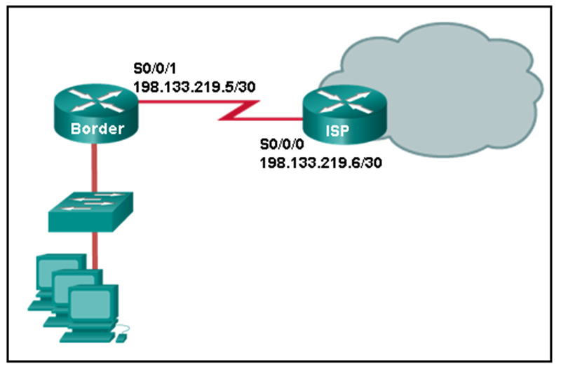 The network administrator needs to configure a default route on the Border router