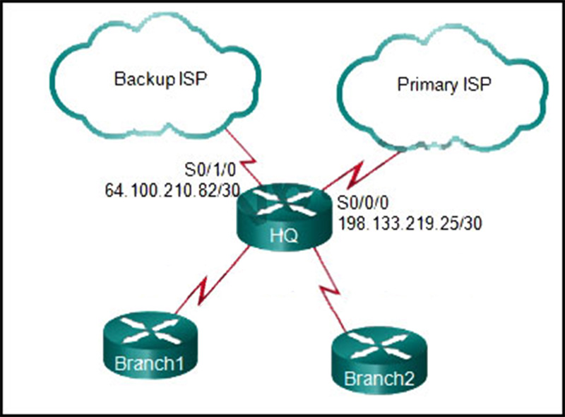 The network engineer for the company that is shown wants to use the primary ISP connection for all external connectivity