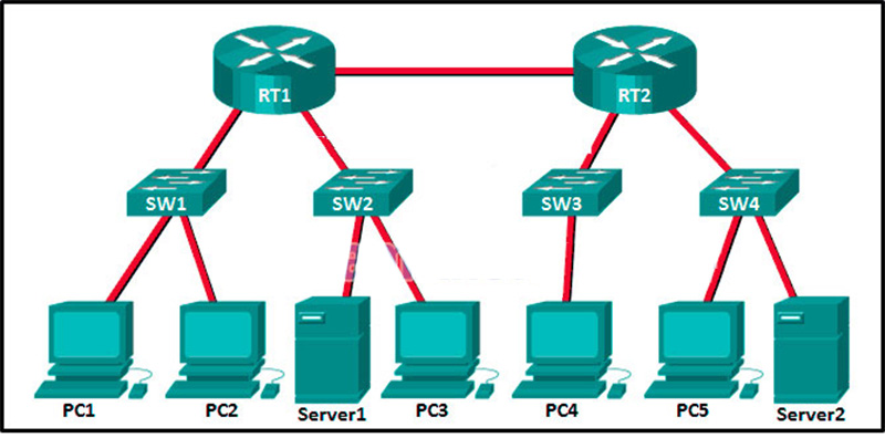 There are 12 collision domains in the topology