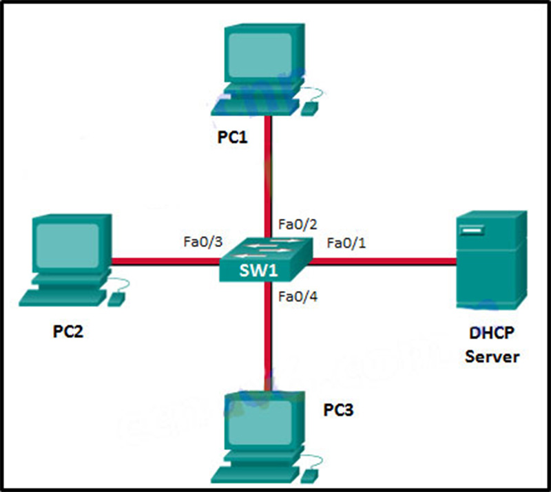 To which port will SW1 forward this request