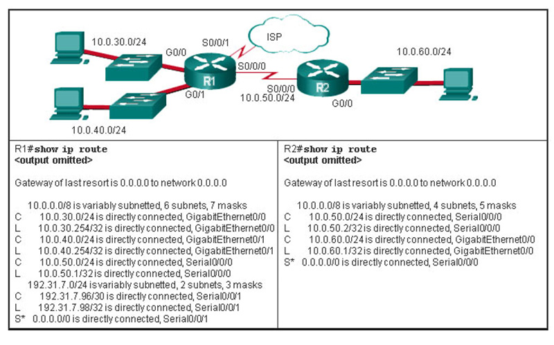 Users on the R2 LAN have reported a problem with connectivity