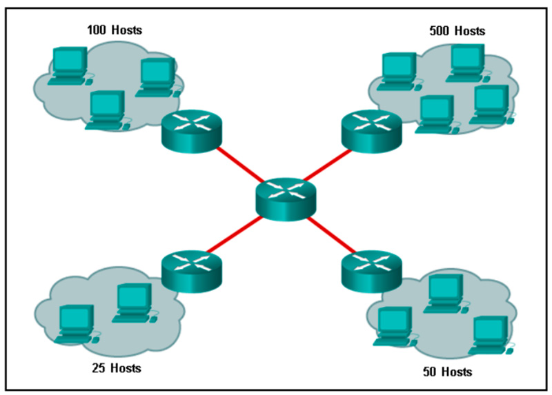 Using VLSM, what is the largest and smallest subnet mask required on this network in order to minimize address waste