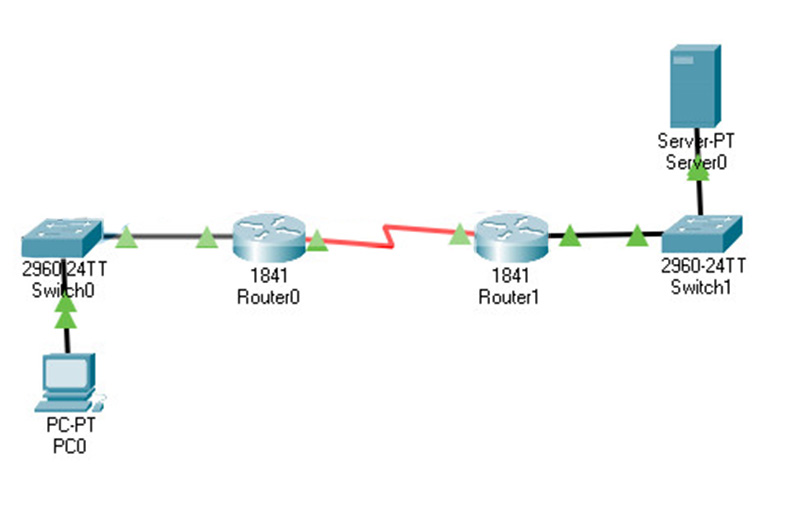 What is the application layer service being requested from Server0 by PC0