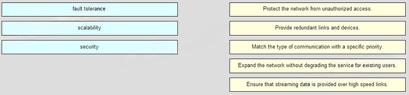 What is the correct order for PDU encapsulation 2CQ1I2