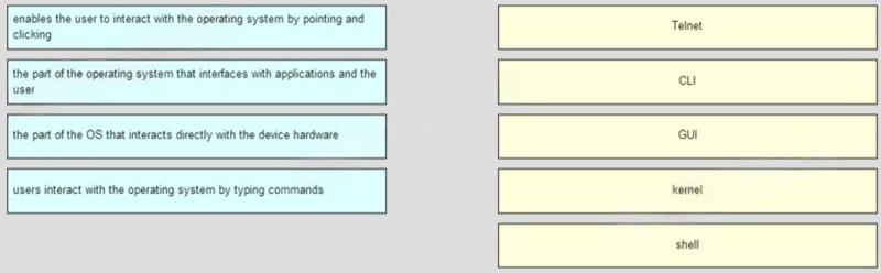 What is the correct order for PDU encapsulation 2CQ1I4